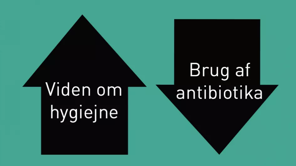 hygiejne antibiotika
