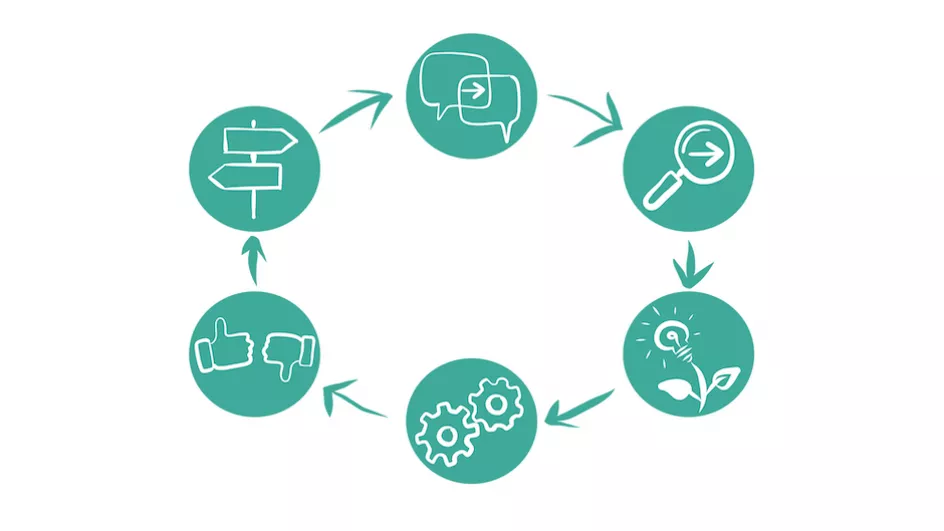 De seks trin i samskabt styring